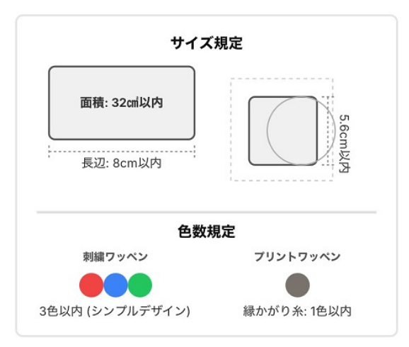 カスタム32ミニワッペンのサイズ規定と色数規定の図解